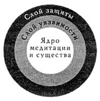 От страха к медитации